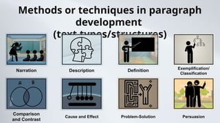 Patterns of Development in Writing Across Disciplines.pptx