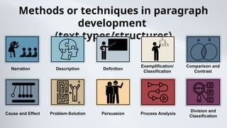 Patterns of Development in Writing Across Disciplines.pptx