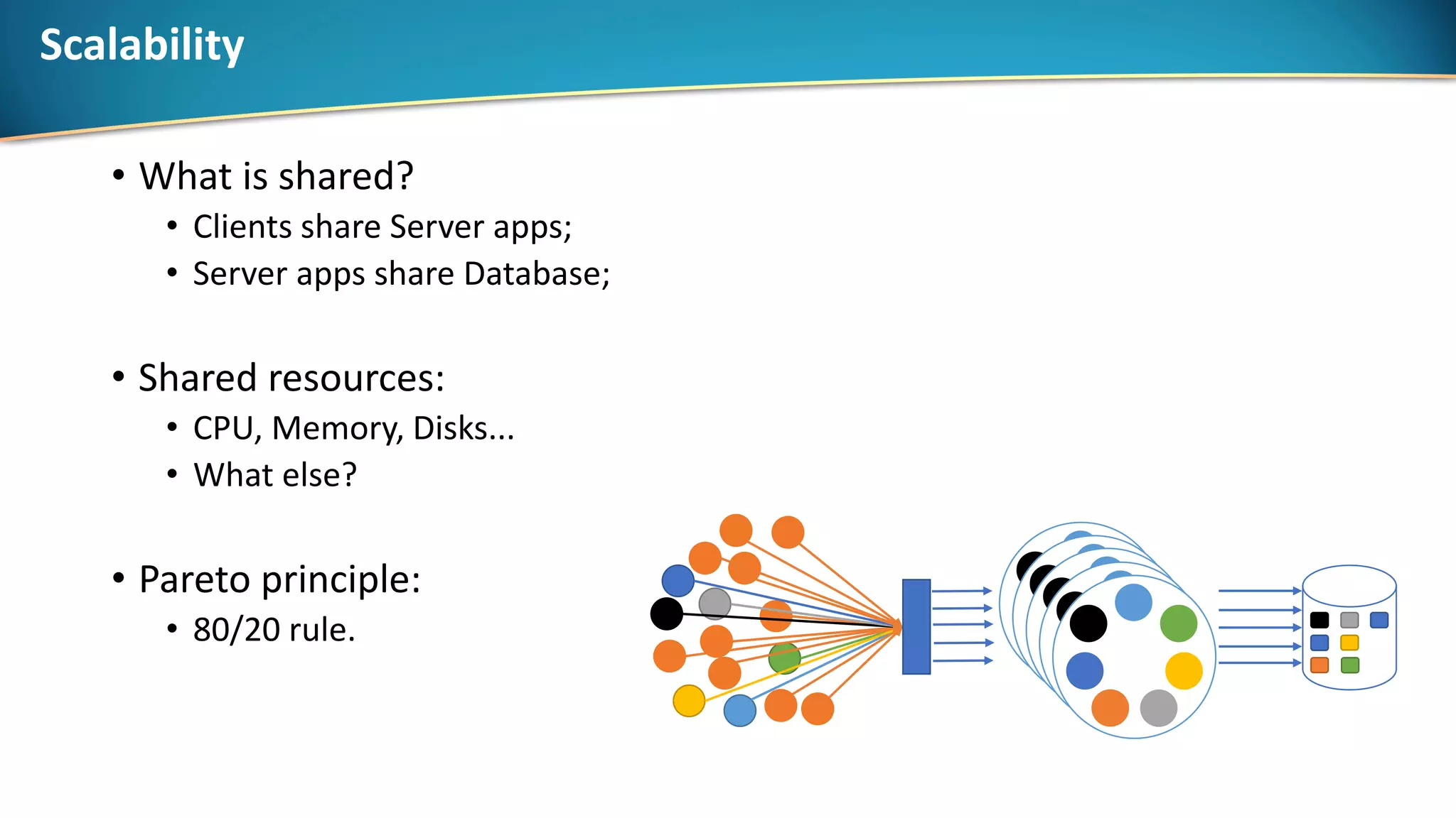 Scalability
• What is shared?
• Clients share Server apps;
• Server apps share Database;
• Shared resources:
• CPU, Memory, Disks...
• What else?
• Pareto principle:
• 80/20 rule.
 