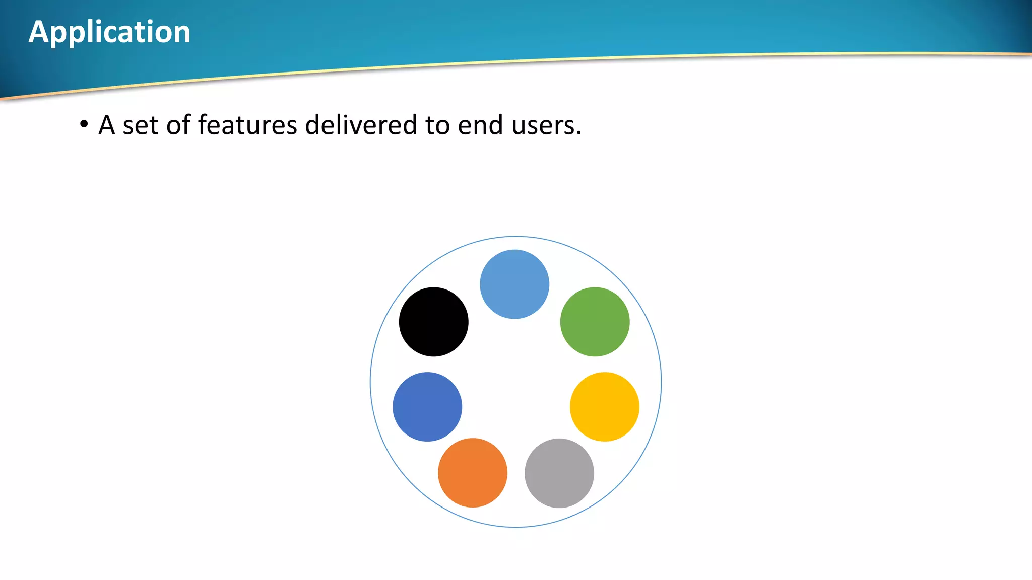 Application
• A set of features delivered to end users.
 