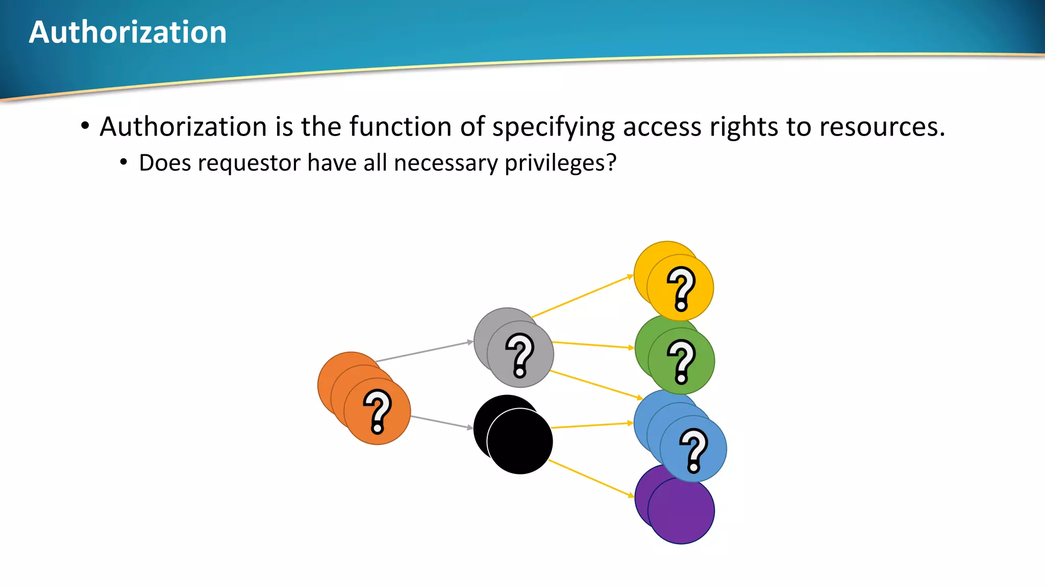 Authorization
• Authorization is the function of specifying access rights to resources.
• Does requestor have all necessary privileges?
 