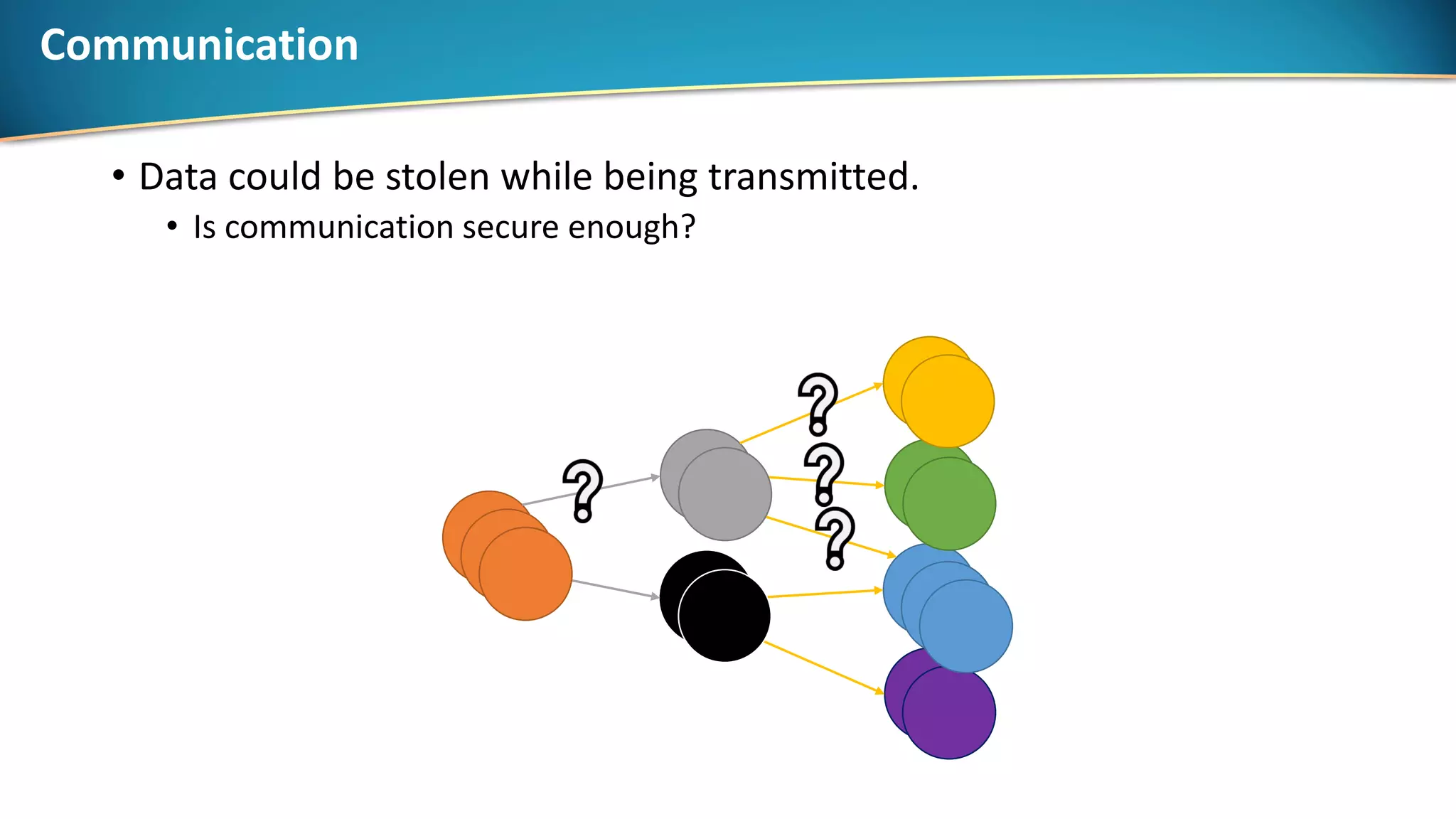Communication
• Data could be stolen while being transmitted.
• Is communication secure enough?
 