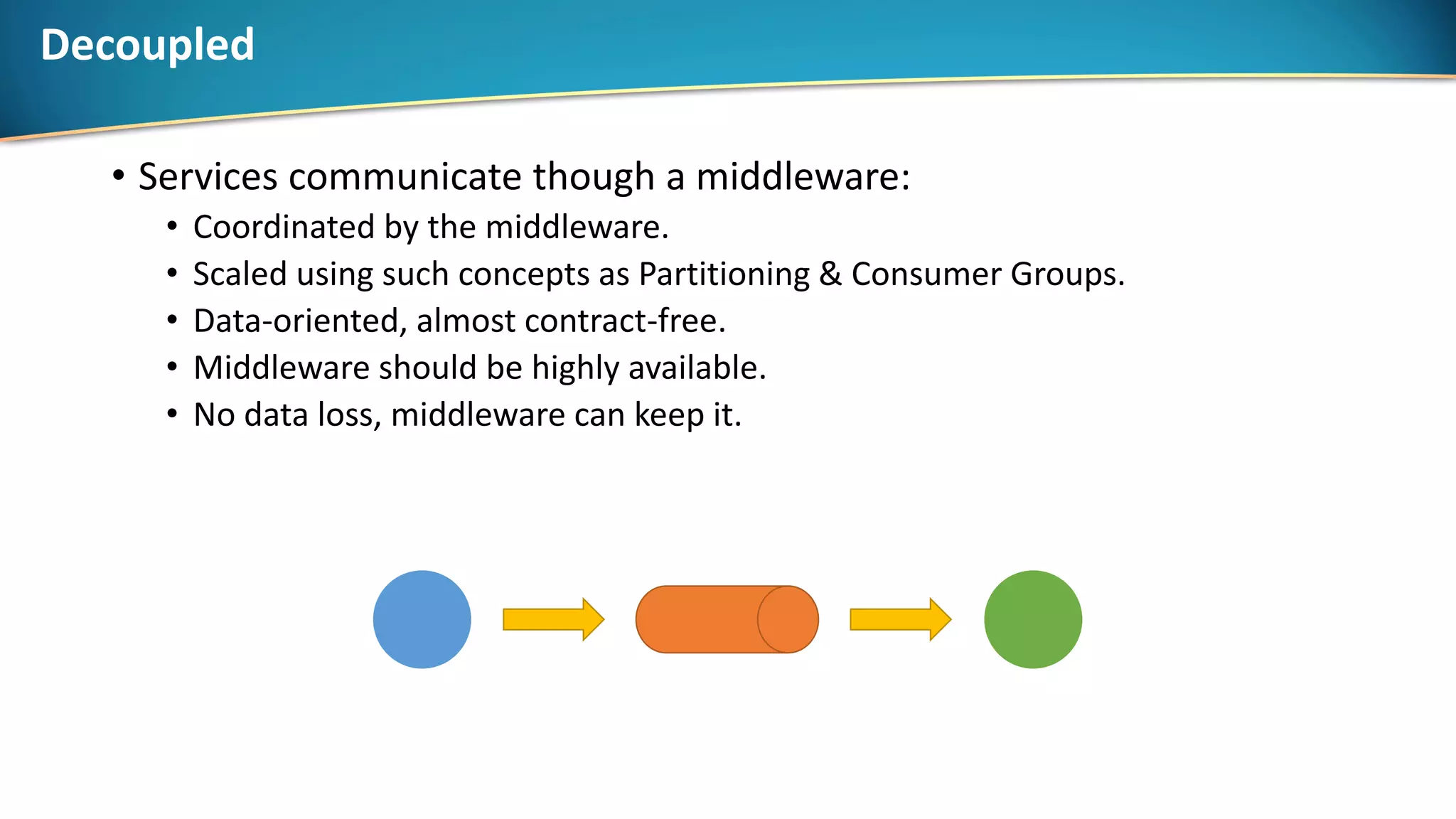 Decoupled
• Services communicate though a middleware:
• Coordinated by the middleware.
• Scaled using such concepts as Partitioning & Consumer Groups.
• Data-oriented, almost contract-free.
• Middleware should be highly available.
• No data loss, middleware can keep it.
 