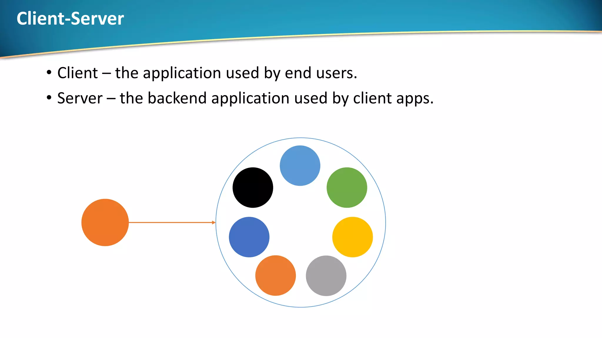 Client-Server
• Client – the application used by end users.
• Server – the backend application used by client apps.
 