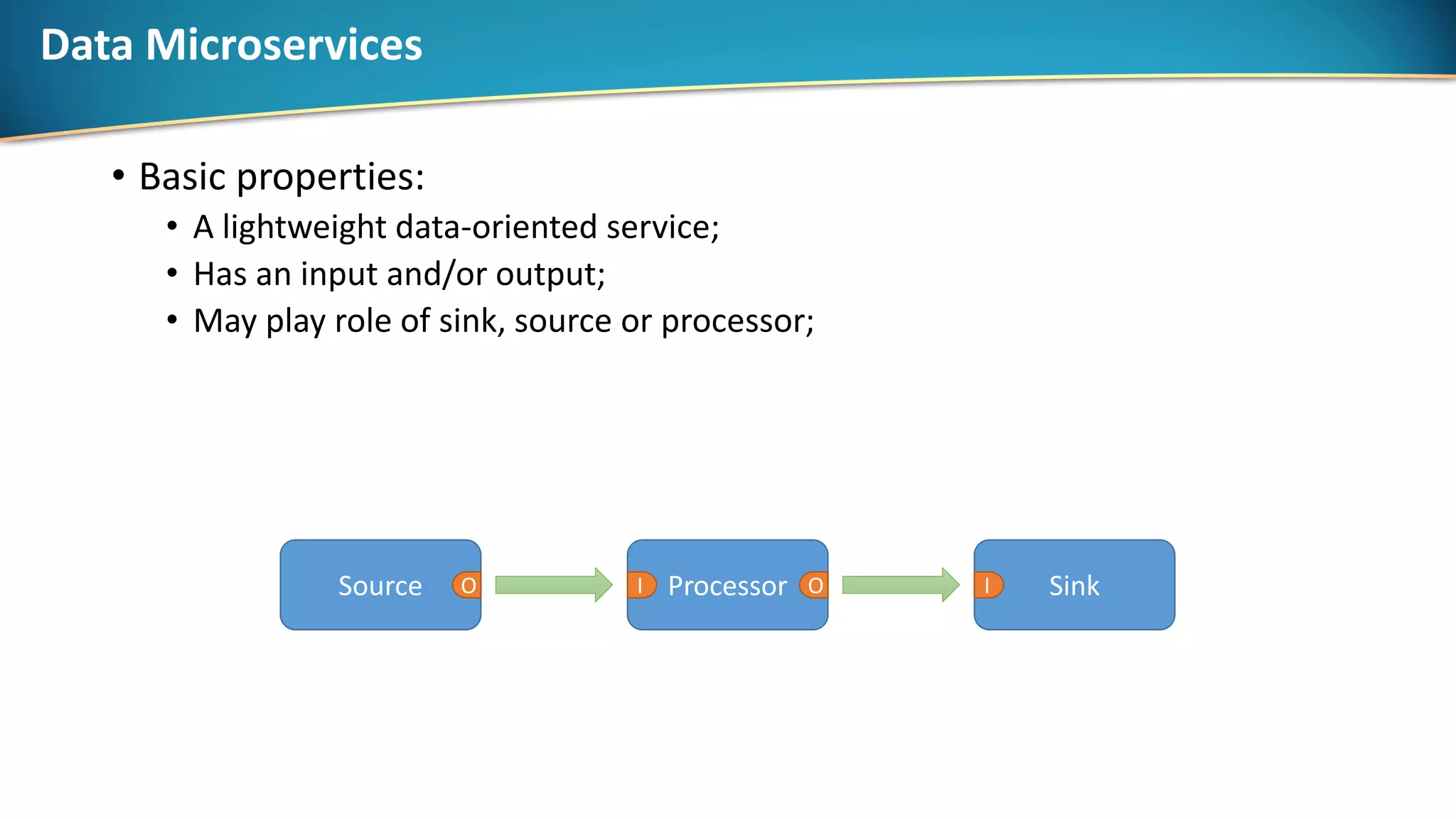 Data Microservices
• Basic properties:
• A lightweight data-oriented service;
• Has an input and/or output;
• May play role of sink, source or processor;
Source O SinkIProcessorI O
 