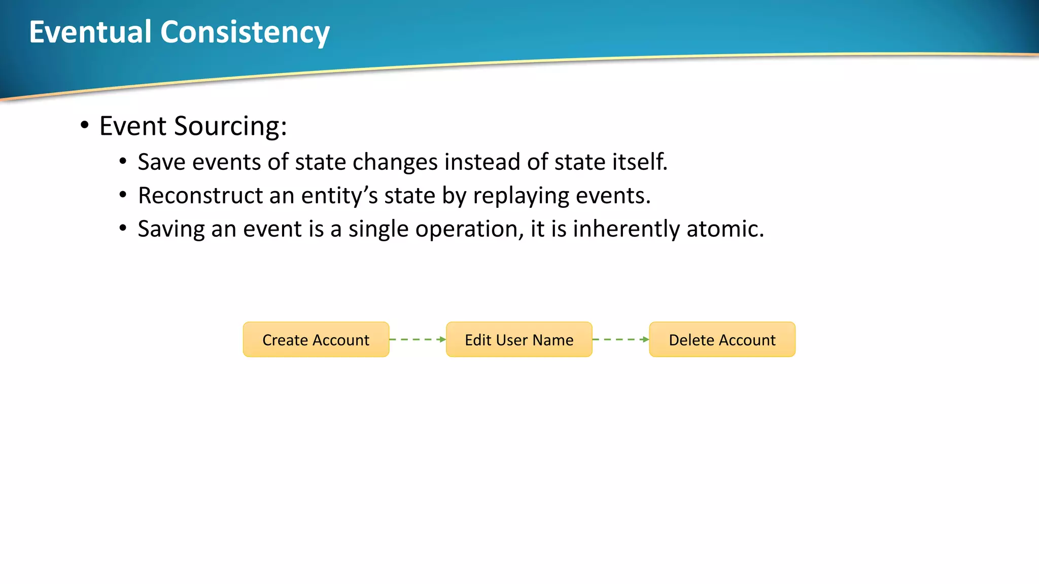 Eventual Consistency
• Event Sourcing:
• Save events of state changes instead of state itself.
• Reconstruct an entity’s state by replaying events.
• Saving an event is a single operation, it is inherently atomic.
Create Account Edit User Name Delete Account
 