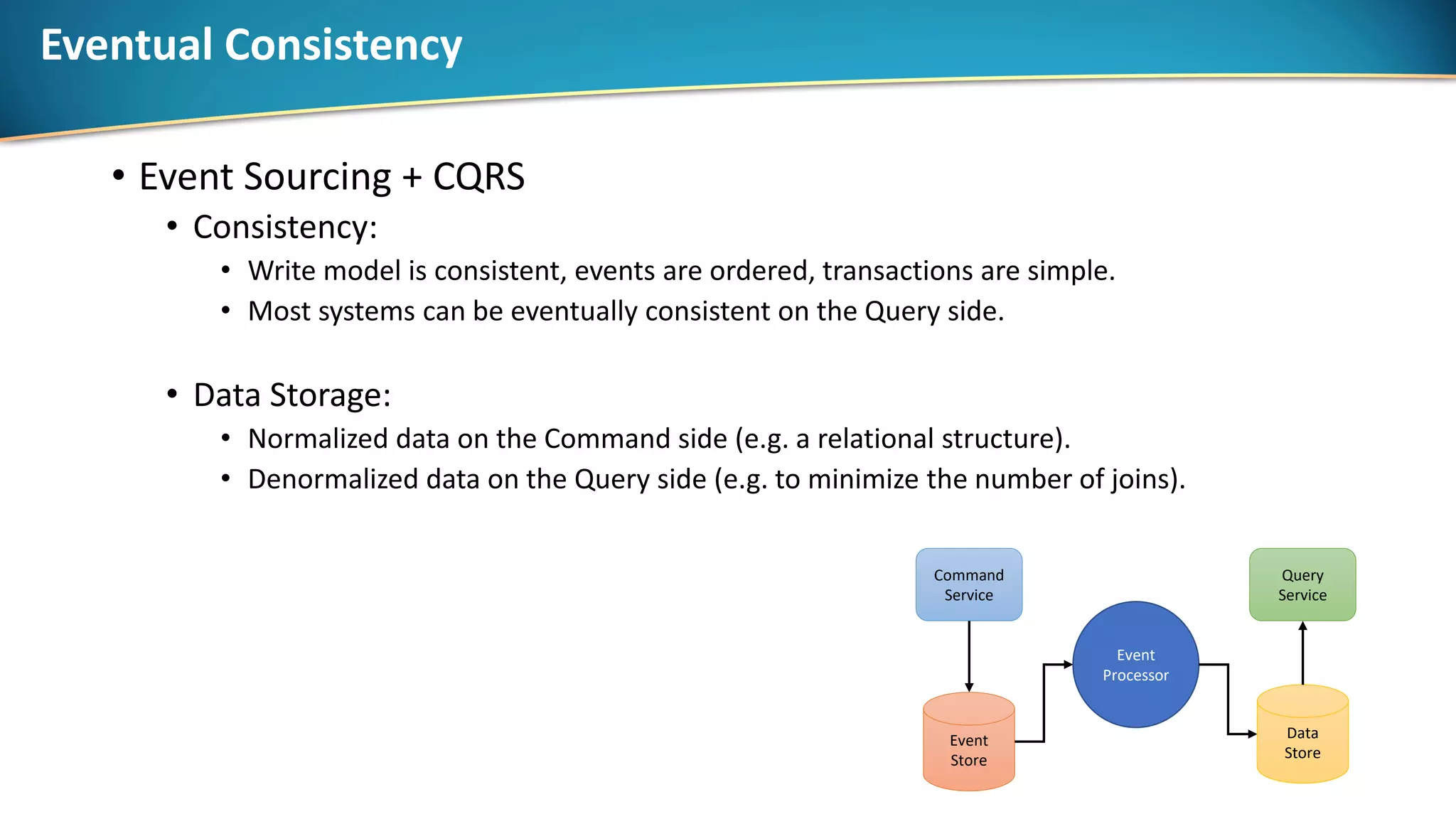 Eventual Consistency
• Event Sourcing + CQRS
• Consistency:
• Write model is consistent, events are ordered, transactions are simple.
• Most systems can be eventually consistent on the Query side.
• Data Storage:
• Normalized data on the Command side (e.g. a relational structure).
• Denormalized data on the Query side (e.g. to minimize the number of joins).
Command
Service
Query
Service
Event
Store
Data
Store
Event
Processor
 