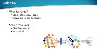 Scalability
• What is shared?
• Clients share Server apps;
• Server apps share Database;
• Shared resources:
• CPU, Memory, Disks...
• What else?
 