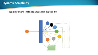 Dynamic Scalability
• Deploy more instances to scale on the fly.
 