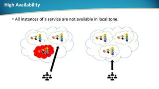 • All instances of a service are not available in local zone.
High Availability
 