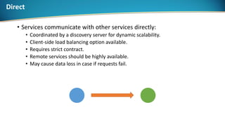 Direct
• Services communicate with other services directly:
• Coordinated by a discovery server for dynamic scalability.
• Client-side load balancing option available.
• Requires strict contract.
• Remote services should be highly available.
• May cause data loss in case if requests fail.
 