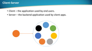 Client-Server
• Client – the application used by end users.
• Server – the backend application used by client apps.
 