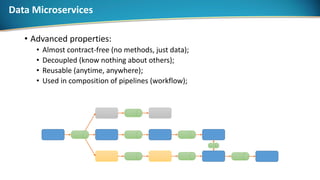 Data Microservices
• Advanced properties:
• Almost contract-free (no methods, just data);
• Decoupled (know nothing about others);
• Reusable (anytime, anywhere);
• Used in composition of pipelines (workflow);
 