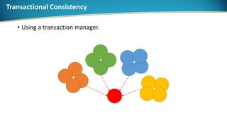 Transactional Consistency
• Using a transaction manager.
 
