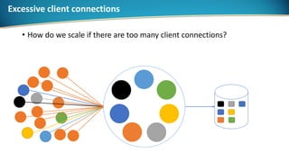 Excessive client connections
• How do we scale if there are too many client connections?
 