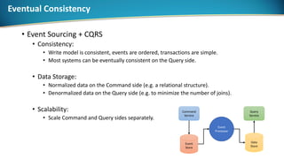 Eventual Consistency
• Event Sourcing + CQRS
• Consistency:
• Write model is consistent, events are ordered, transactions are simple.
• Most systems can be eventually consistent on the Query side.
• Data Storage:
• Normalized data on the Command side (e.g. a relational structure).
• Denormalized data on the Query side (e.g. to minimize the number of joins).
• Scalability:
• Scale Command and Query sides separately.
Command
Service
Query
Service
Event
Store
Data
Store
Event
Processor
 