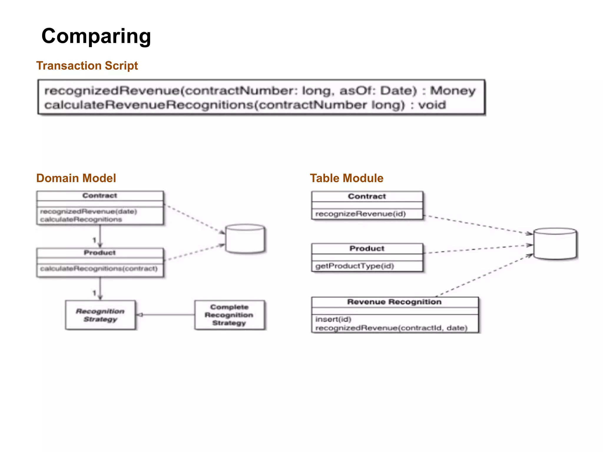Patterns of enterprise application architecture | PPTX