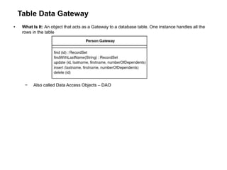 Table Data Gateway
• What Is It: An object that acts as a Gateway to a database table. One instance handles all the
rows in the table
− Also called Data Access Objects – DAO
 