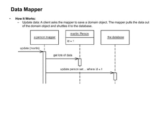 Data Mapper
• How It Works:
– Update data: A client asks the mapper to save a domain object. The mapper pulls the data out
of the domain object and shuttles it to the database.
 