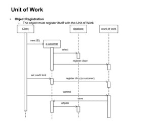 Unit of Work
• Object Registration
– The object must register itself with the Unit of Work
 