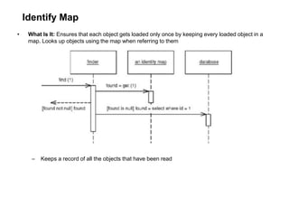Identify Map
• What Is It: Ensures that each object gets loaded only once by keeping every loaded object in a
map. Looks up objects using the map when referring to them
– Keeps a record of all the objects that have been read
 