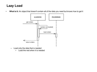 Lazy Load
• What Is It: An object that doesn't contain all of the data you need but knows how to get it
– Load only the data that is needed
• Load the rest when it is needed
 