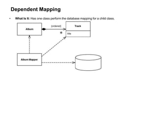 Dependent Mapping
• What Is It: Has one class perform the database mapping for a child class.
 