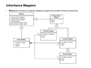 Inheritance Mappers
• What Is It: A structure to organize database mappers that handle inheritance hierarchies.
 
