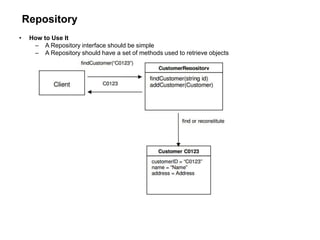 Repository
• How to Use It
– A Repository interface should be simple
– A Repository should have a set of methods used to retrieve objects
 