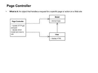 Page Controller
• What Is It: An object that handles a request for a specific page or action on a Web site
 