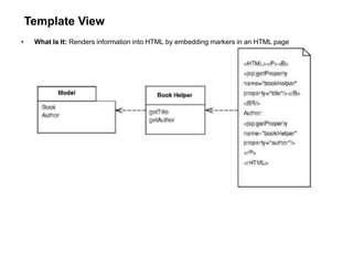 Template View
• What Is It: Renders information into HTML by embedding markers in an HTML page
 