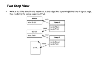 Two Step View
• What Is It: Turns domain data into HTML in two steps: first by forming some kind of logical page,
then rendering the logical page into HTML
 