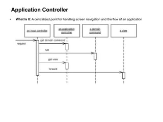 Application Controller
• What Is It: A centralized point for handling screen navigation and the flow of an application
 