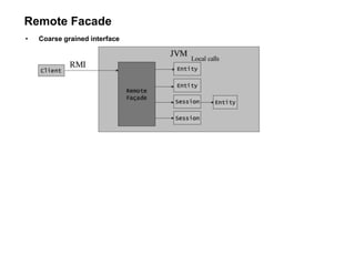 Remote Facade
• Coarse grained interface
 