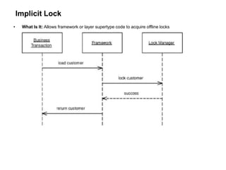 Implicit Lock
• What Is It: Allows framework or layer supertype code to acquire offline locks
 