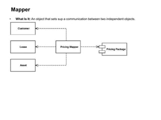 Mapper
• What Is It: An object that sets sup a communication between two independent objects.
 