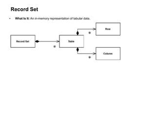 Record Set
• What Is It: An in-memory representation of tabular data.
 