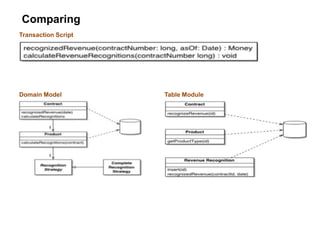 Comparing
Transaction Script
Domain Model Table Module
 