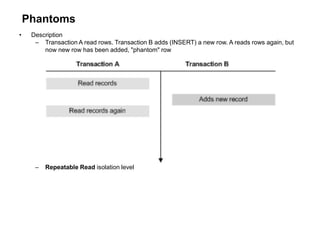 Phantoms
• Description
– Transaction A read rows. Transaction B adds (INSERT) a new row. A reads rows again, but
now new row has been added, "phantom" row
– Repeatable Read isolation level
 
