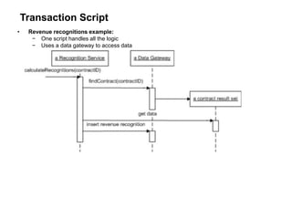Transaction Script
• Revenue recognitions example:
− One script handles all the logic
− Uses a data gateway to access data
 