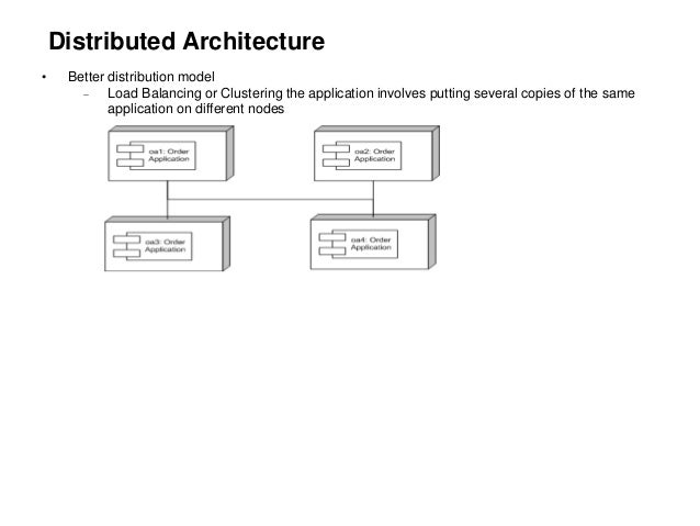 Patterns Of Enterprise Application Architecture Amazing Patterns Of Enterprise Application Architecture Patterns Of Enterprise Application Architecture Amazing Patterns Of Enterprise Application Architecture