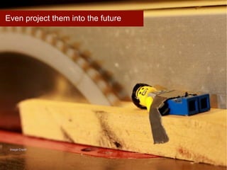 Even project them into the future Image Credit 