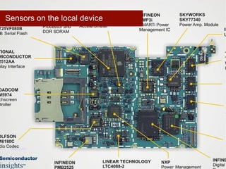 Sensors on the local device Image Credit 