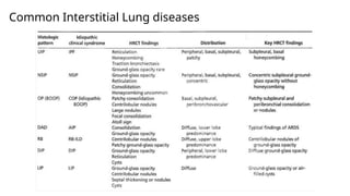 Patterns of Lung disease in HRCT_SRP 2025.pptx