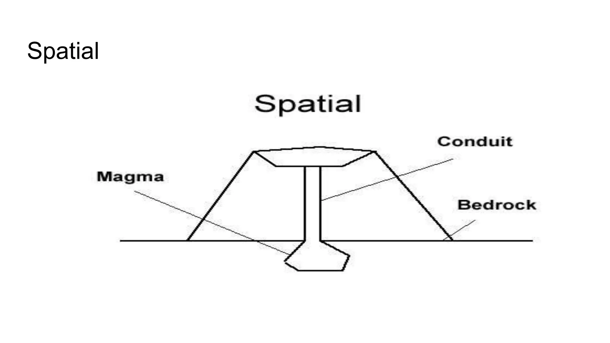 Spatial
 