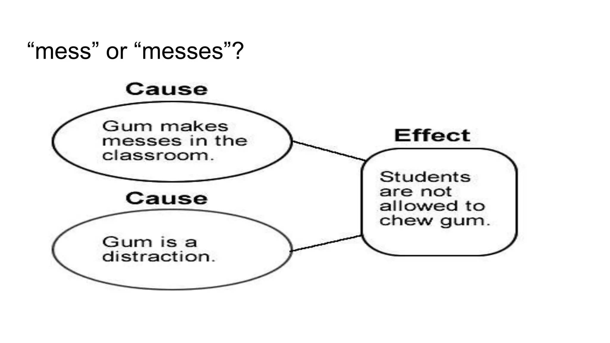 “mess” or “messes”?
 