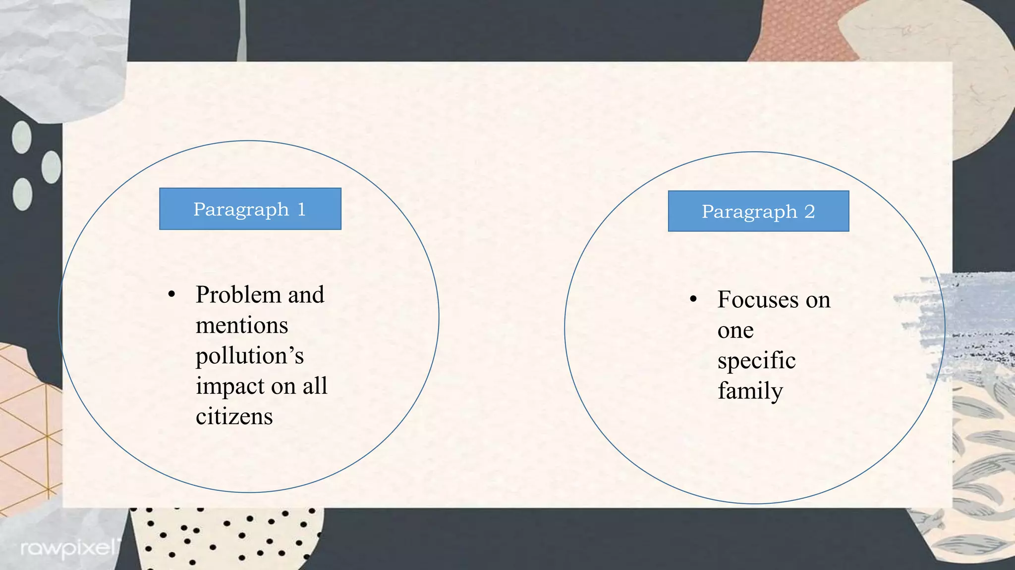 • Problem and
mentions
pollution’s
impact on all
citizens
Paragraph 1 Paragraph 2
• Focuses on
one
specific
family