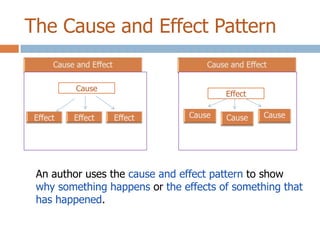 Patterns Of Organization Compare Contrast Cause Effect | PPTX