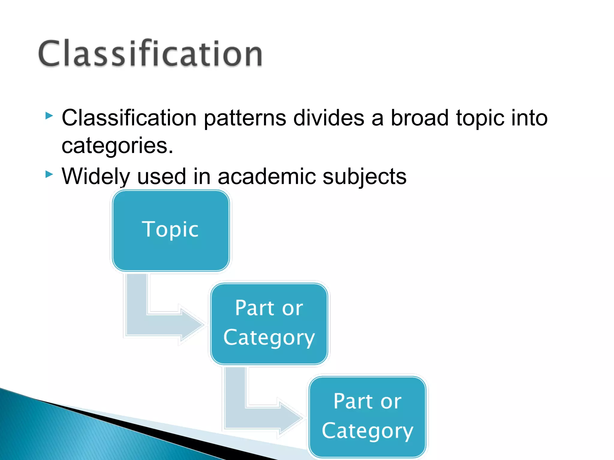  Classification patterns divides a broad topic into
categories.
 Widely used in academic subjects
 