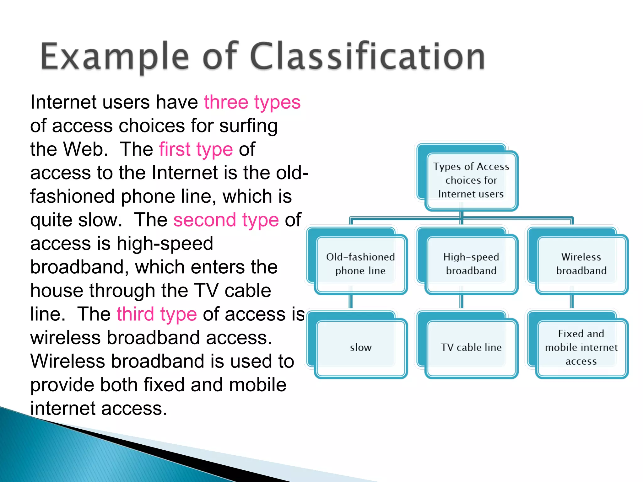Internet users have three types
of access choices for surfing
the Web. The first type of
access to the Internet is the old-
fashioned phone line, which is
quite slow. The second type of
access is high-speed
broadband, which enters the
house through the TV cable
line. The third type of access is
wireless broadband access.
Wireless broadband is used to
provide both fixed and mobile
internet access.
 